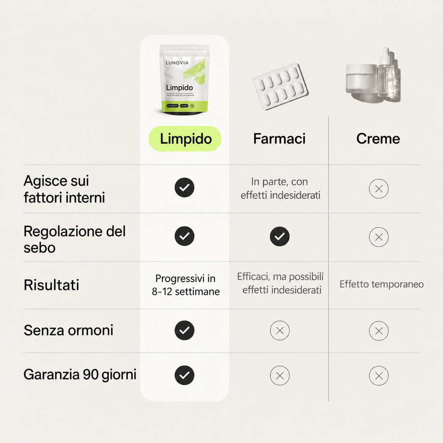 Confronto